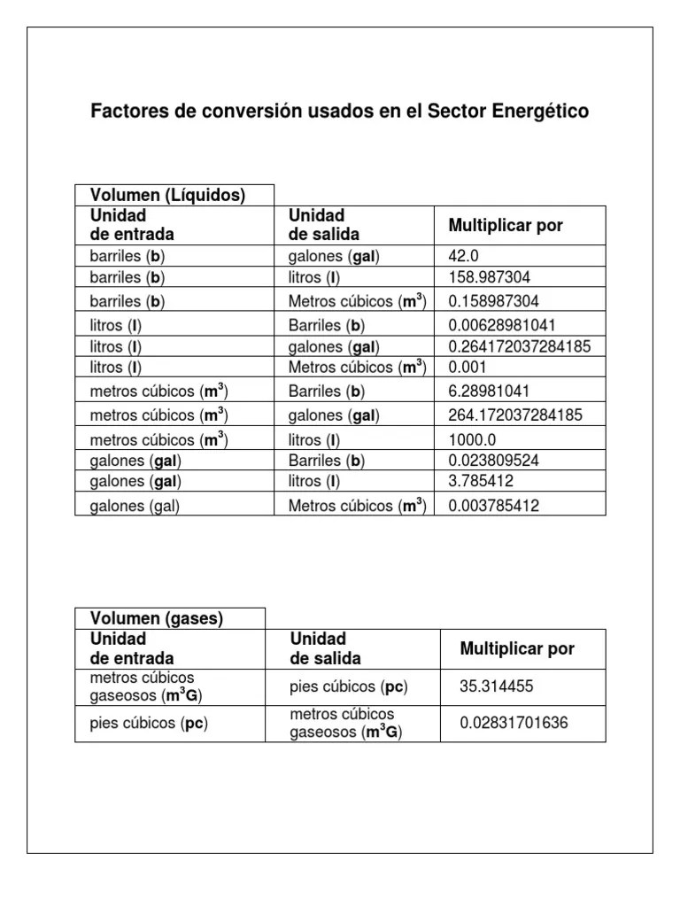 Tabla de Conversion de Unidades Inglesas a Metrico Barrel (Unit) Tonne
