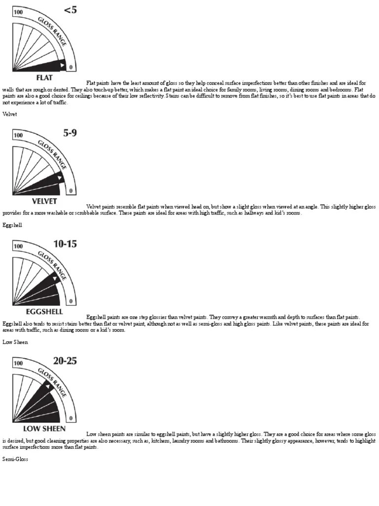 Paint Sheen Chart & Gloss Paint Guide PDF Paint Architectural Design