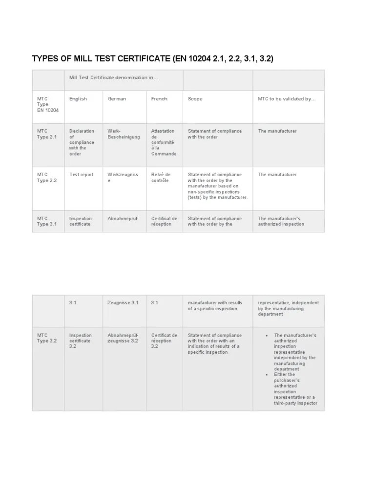 Types of Mill Test Certificate 3.1 PDF Quality Evaluation