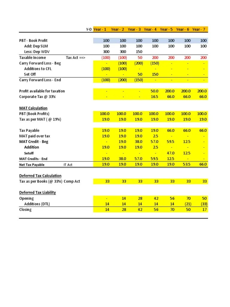 MAT Calculation Setoff MAT Credits End Net Tax Payable PDF