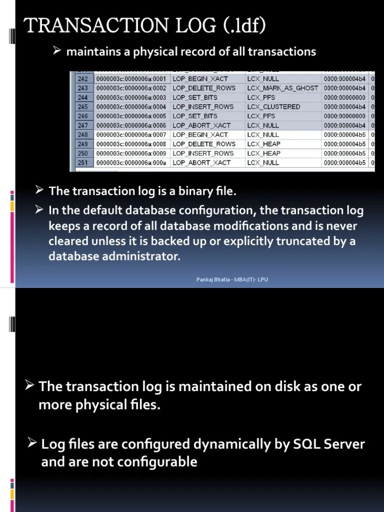 Transaction Log (.LDF) Maintains A Physical Record of All