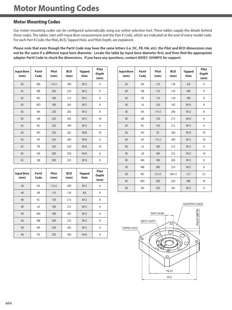 Motor Mounting Codes PDF