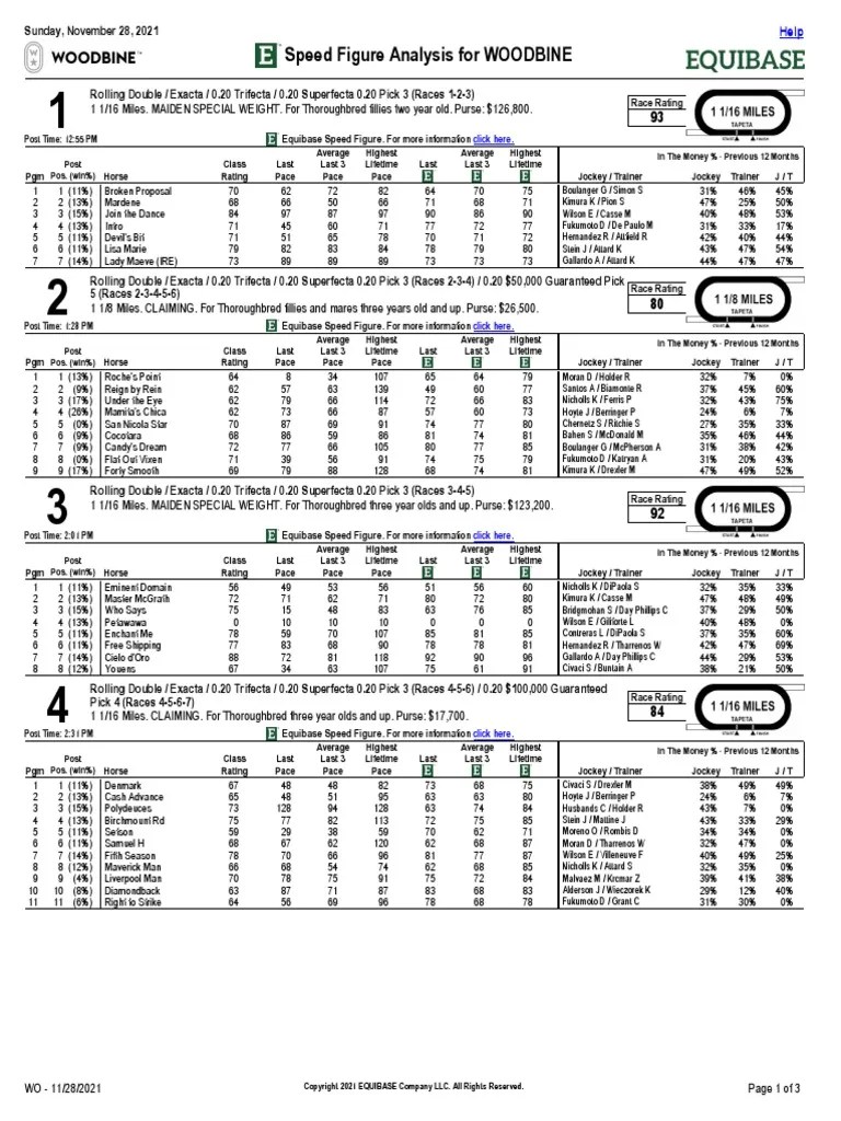 Speed Figure Analysis For WOODBINE PDF Horse Breeding Jockey