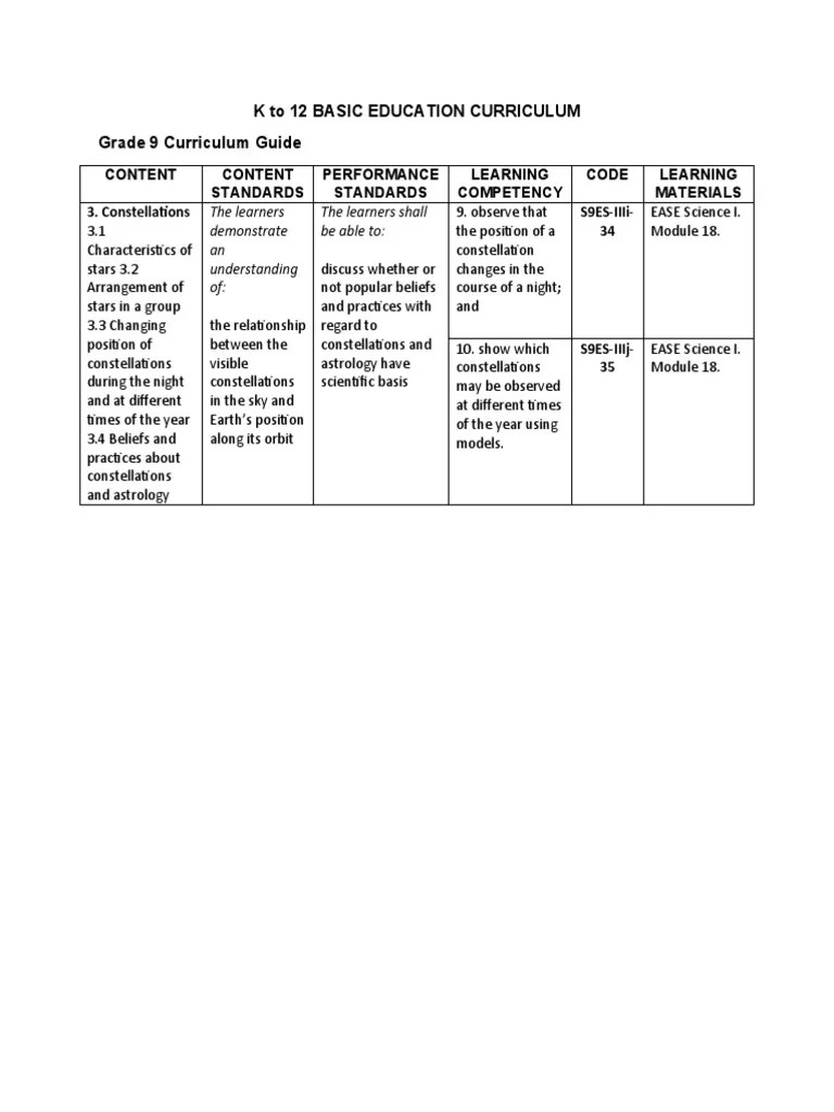 K To 12 Basic Education Curriculum Grade 9 Curriculum Guide PDF