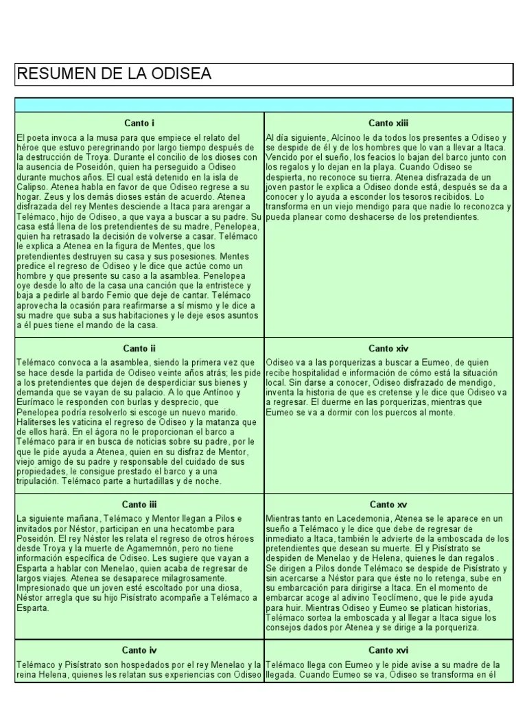 Resumen de La Odisea Odiseo Odisea