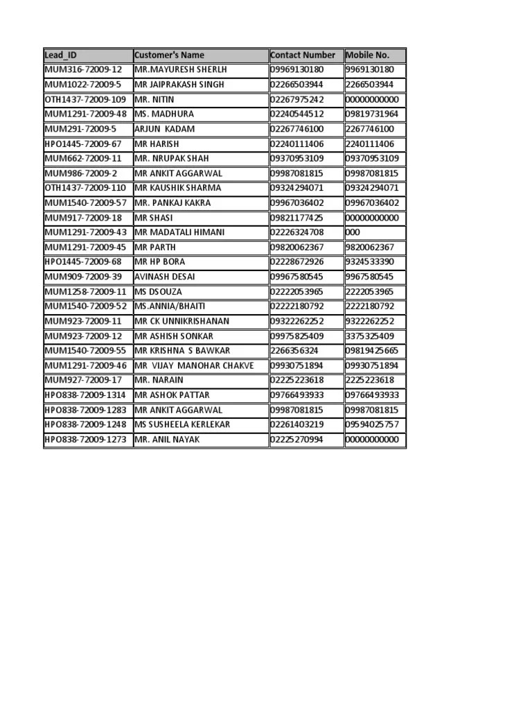 Lead ID Customer's Name Contact Number Mobile No PDF Laptop