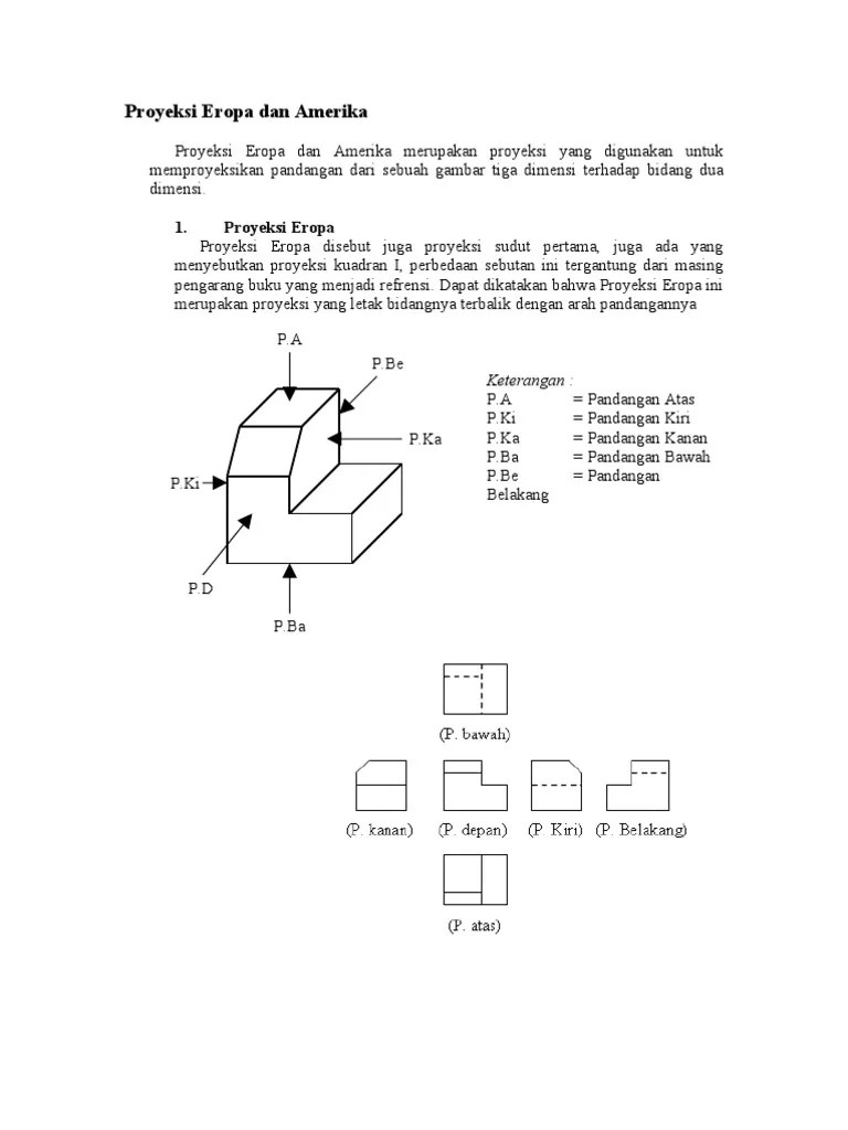 Proyeksi Eropa Dan Amerika