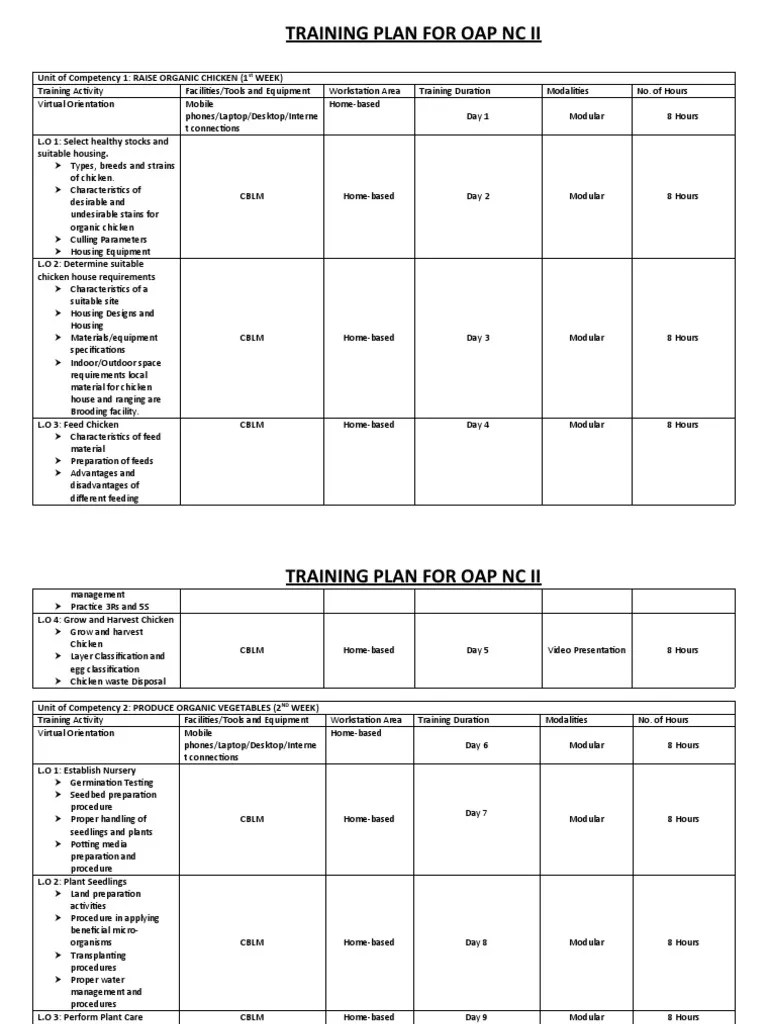 Training Plan For Oap NC Ii Unit of Competency 1 RAISE ORGANIC
