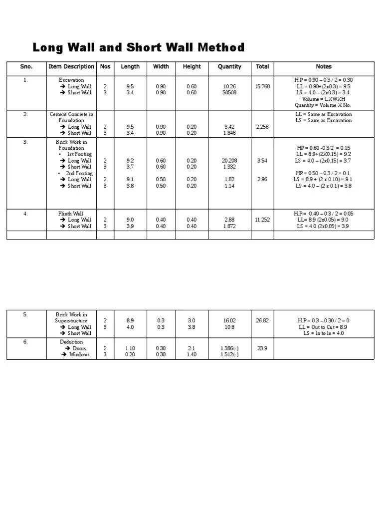 Long Wall and Short Wall Method PDF Structural Engineering