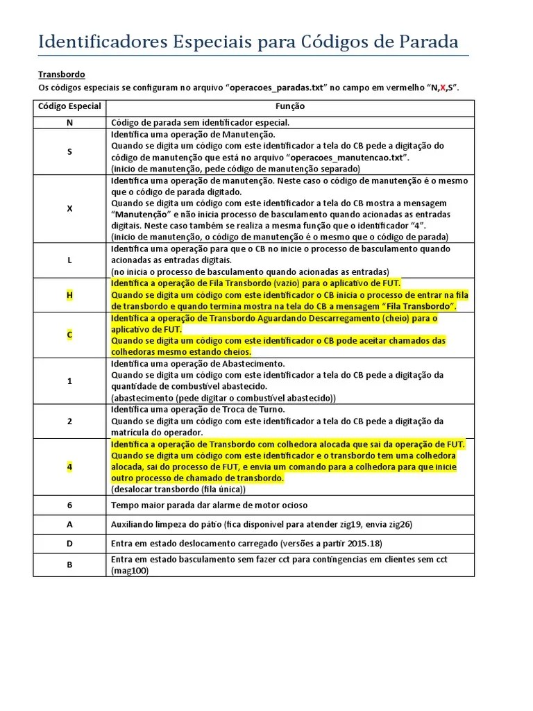 Códigos Especiais de Parada PDF Informática