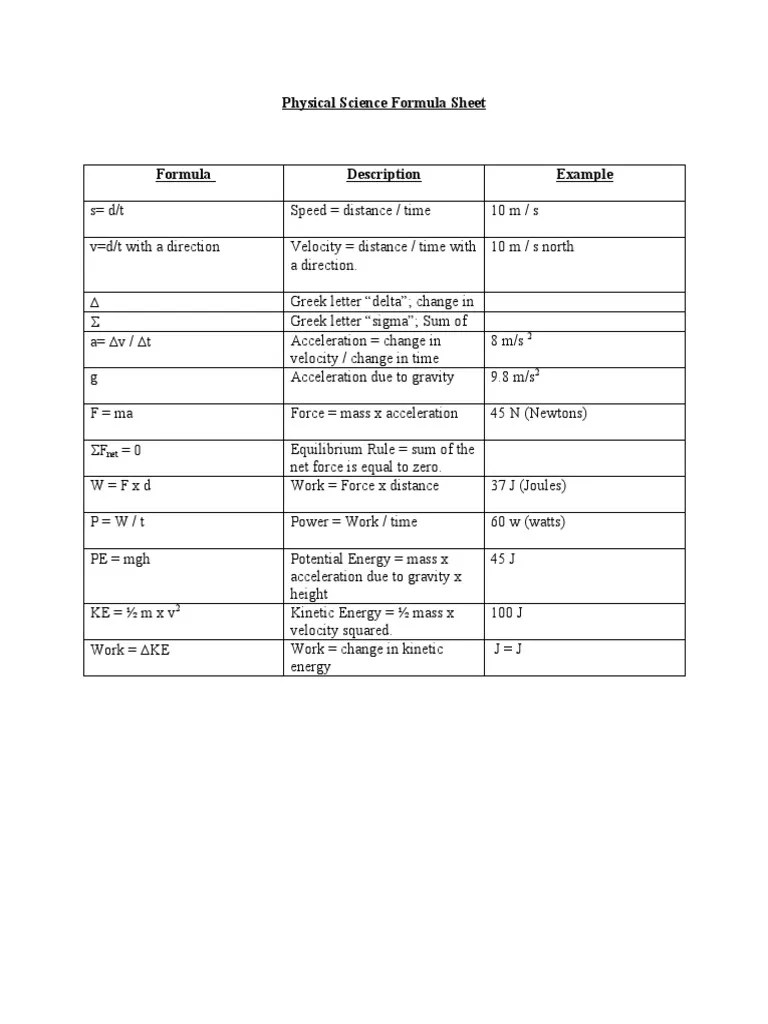 Physical Science Formula Sheet PDF