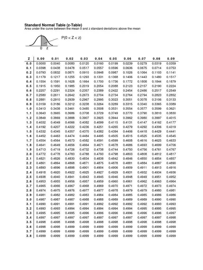 Standard Normal Table PDF Normal Distribution Functions And Mappings