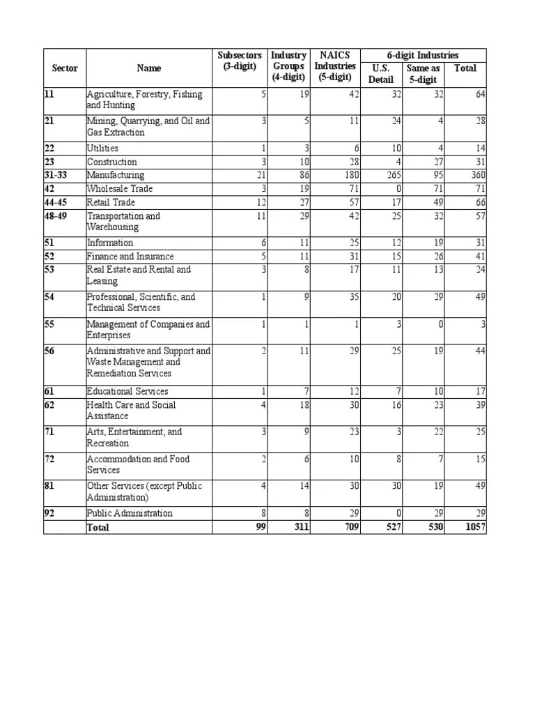 2017 NAICS Structure Summary Table PDF Mining Economies