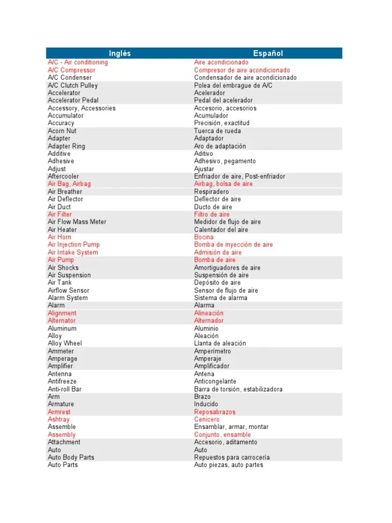 Partes Del Motor en Inglés | PDF | Inyección de combustible