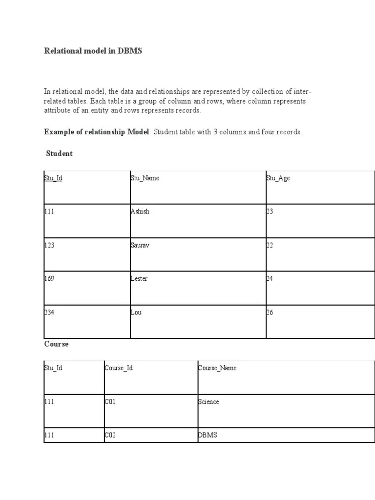 Relational Model in DBMS Example of Relationship Model Student Table