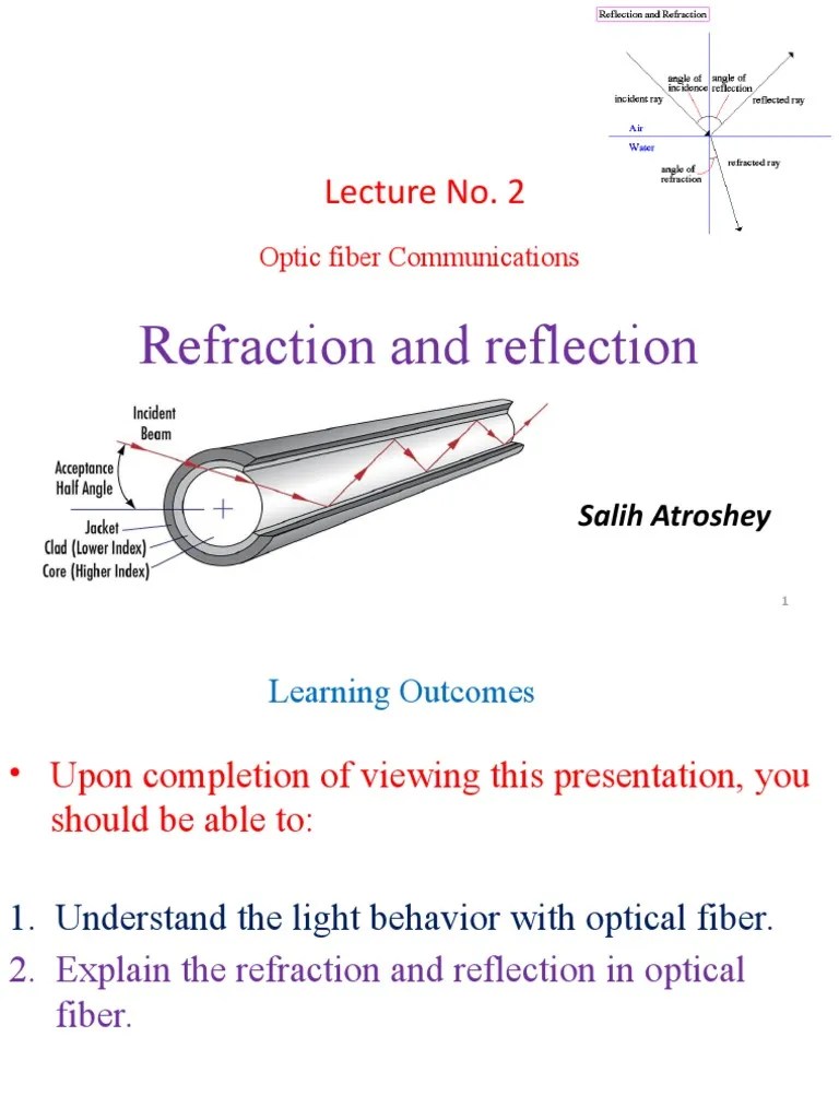 2nd Refraction and Reflection PDF Refraction Optical Fiber