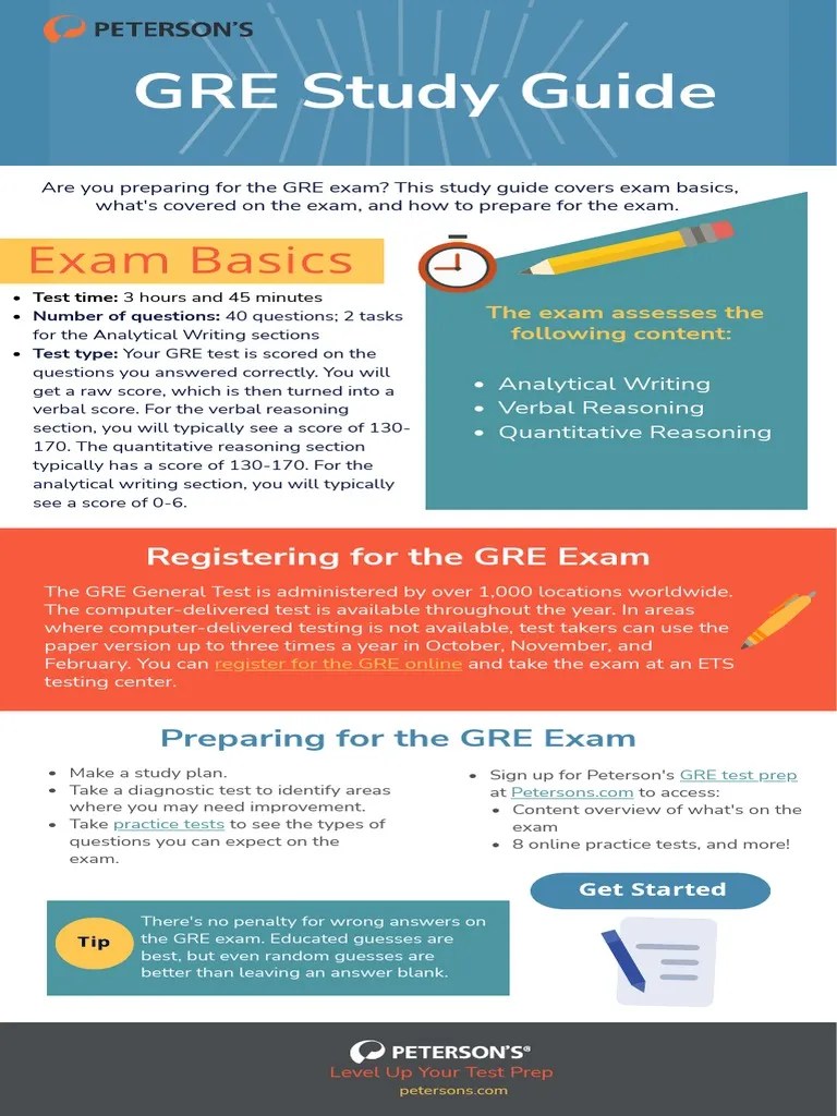 GRE Study Guide Exam Basics PDF