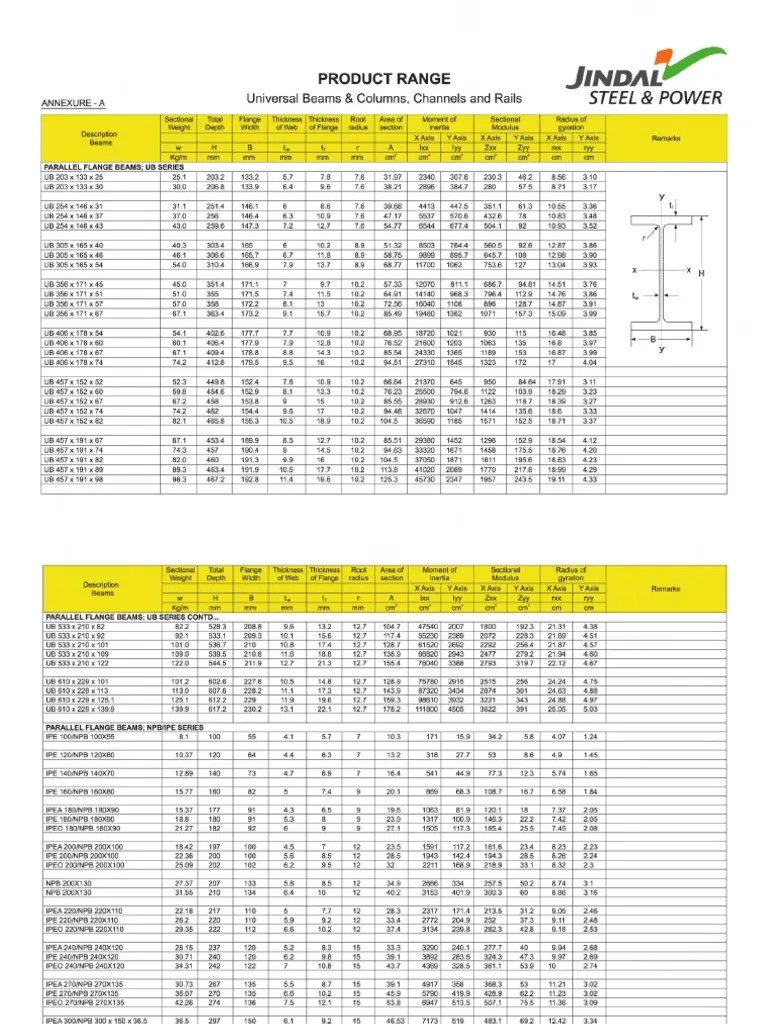 Jindal Weight Chart PDF
