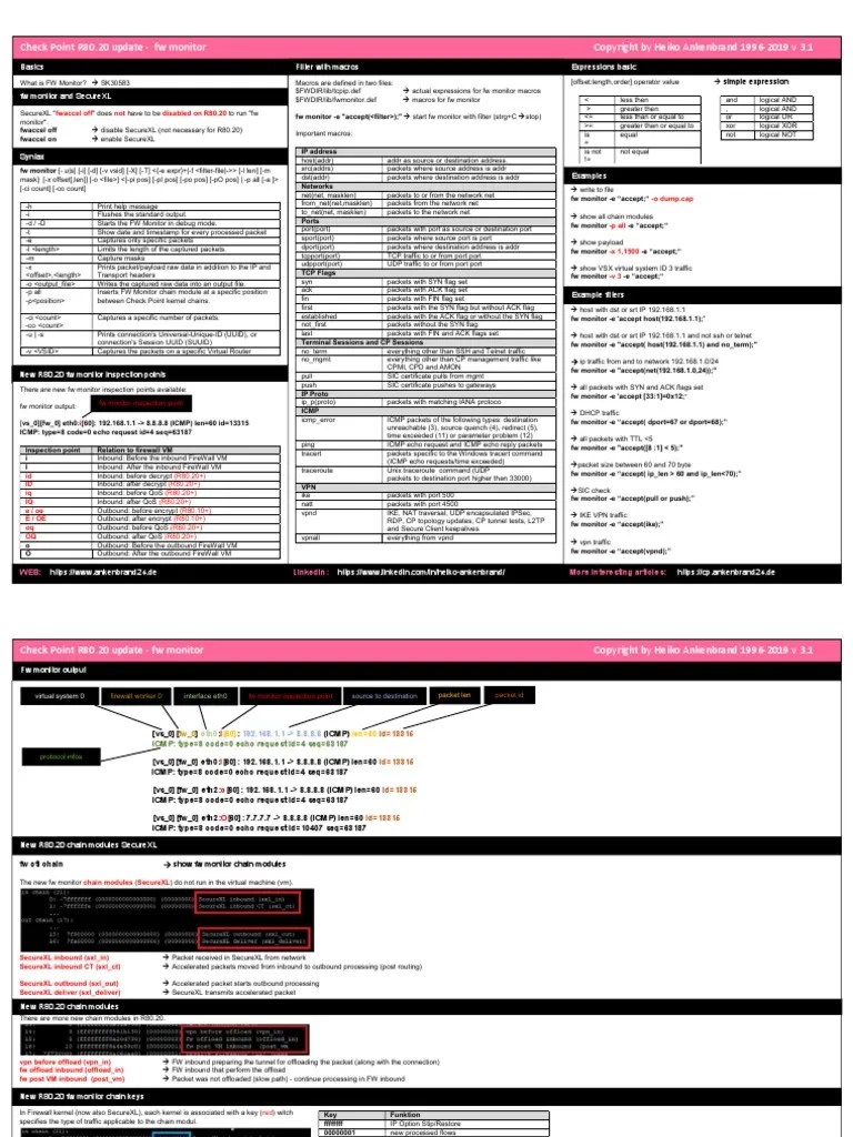 Check Point FW MONITOR Cheat Sheet 3.1d PDF Transmission Control