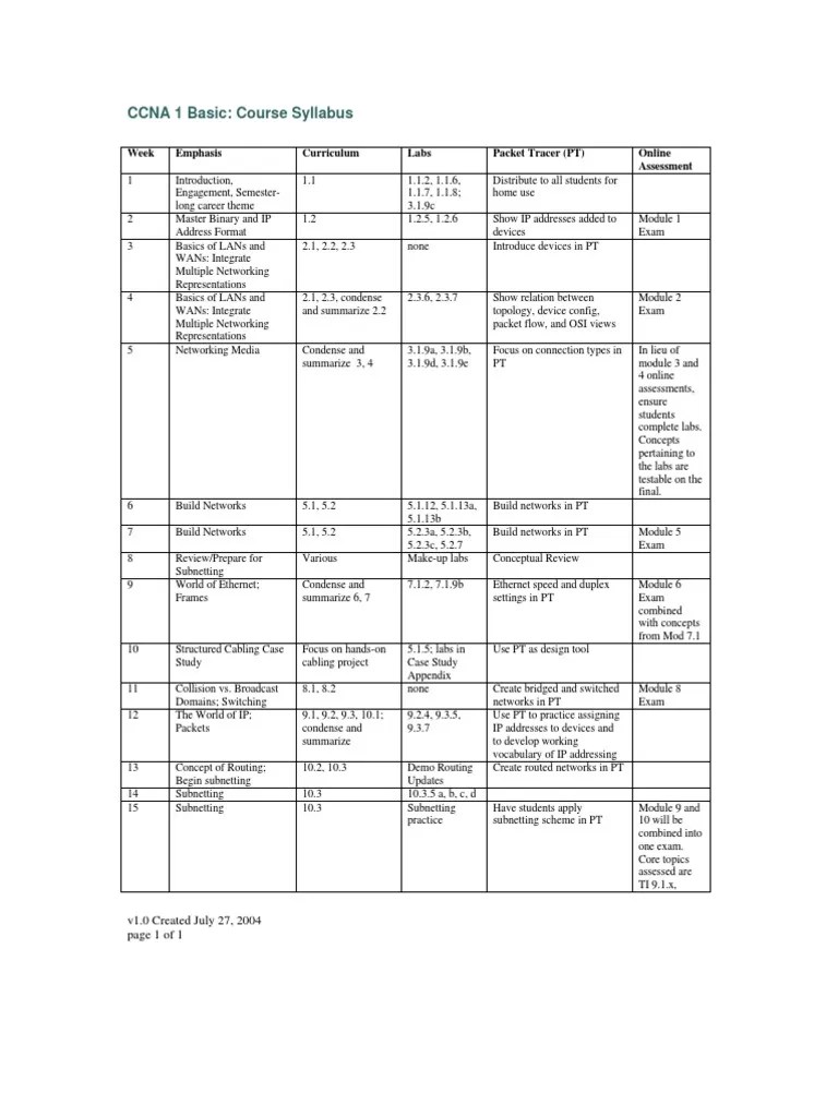 Ccna 1 Basic Course Syllabus Cisco Certifications