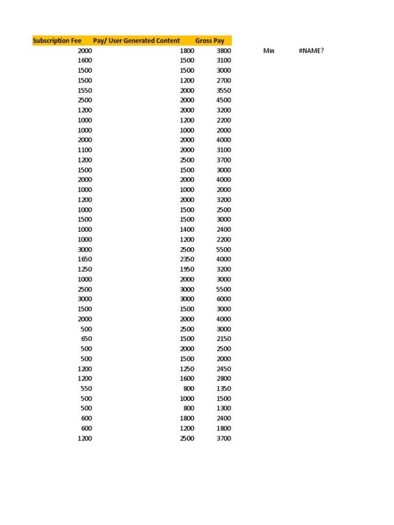 Stat Excel PDF Microsoft Excel Software