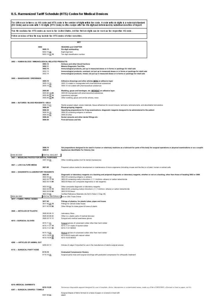 HTS Codes For Medical Devices PDF X Ray Screw