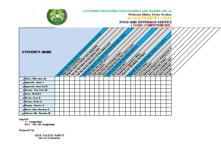 Achievement Chart | PDF