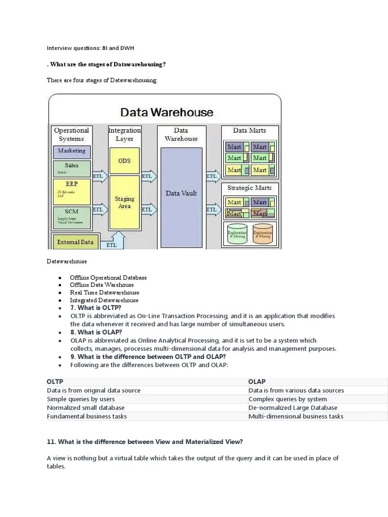 What Are The Stages of Datawarehousing? Interview Questions BI and