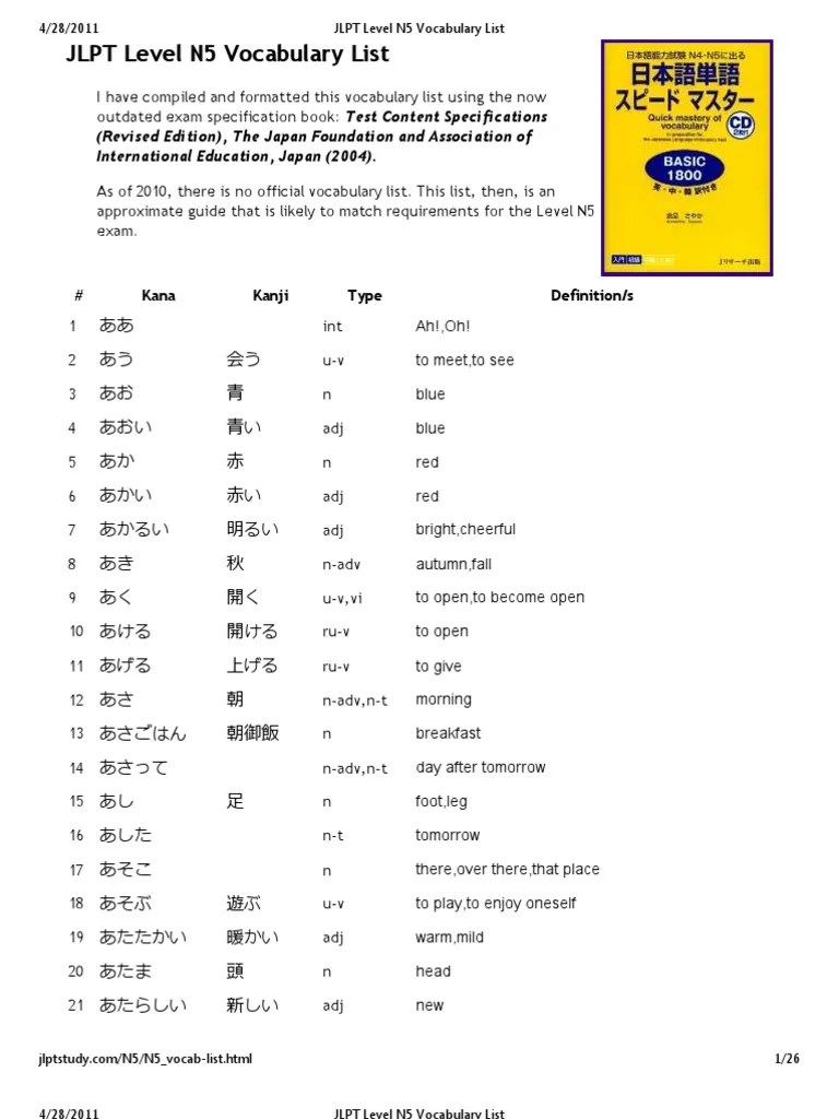 JLPT Level N5 Vocabulary List