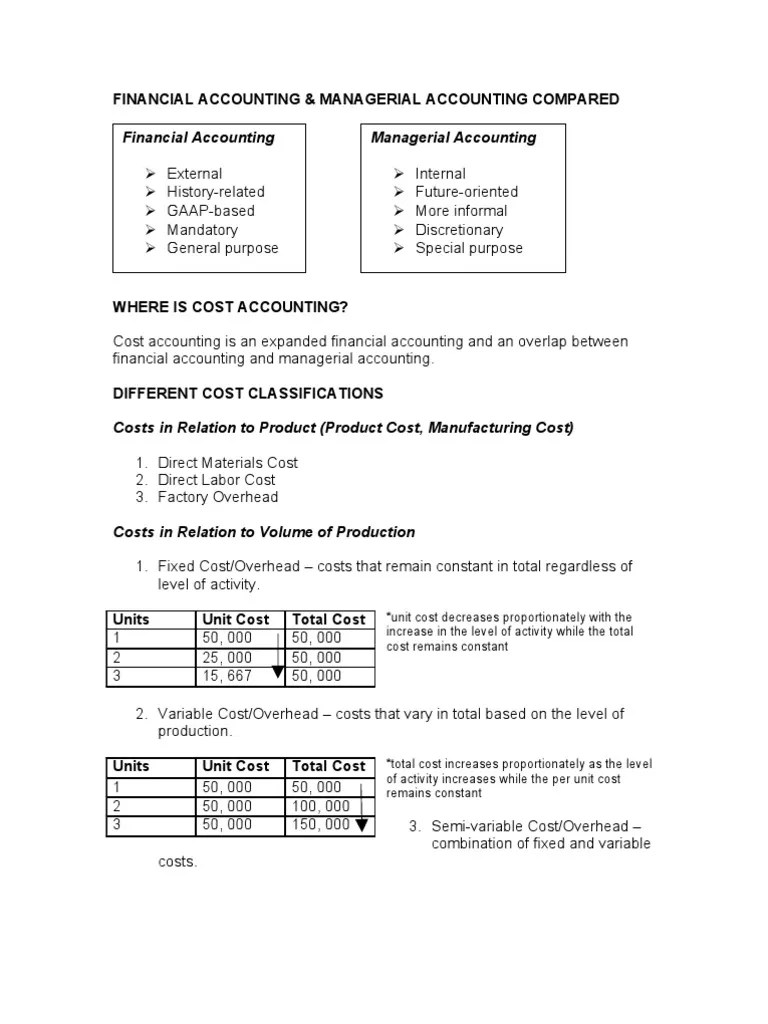 Cost Accounting Notes Cost Accounting Management Accounting