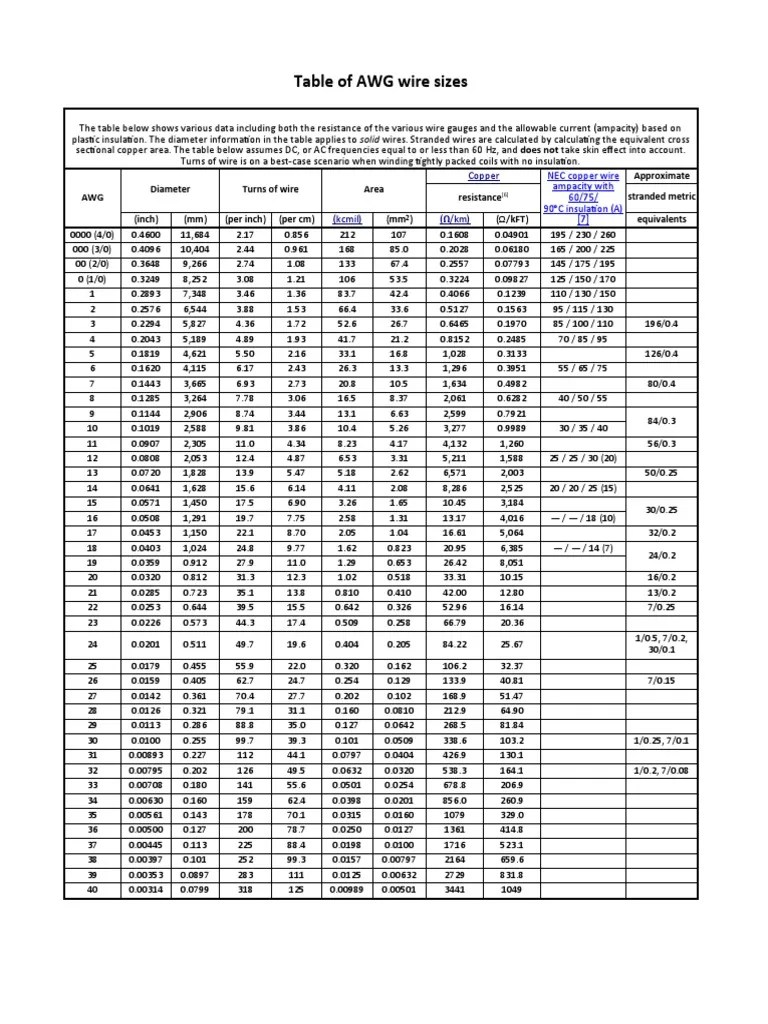 Table of Awg Wire Sizes | Force | Electricity