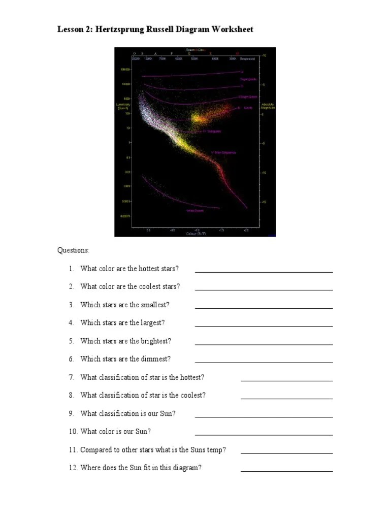 HR Diagram Worksheet | PDF