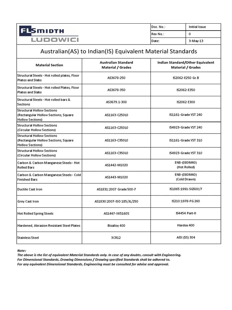 Australian To Indian Material Equivalent Chart PDF Steel