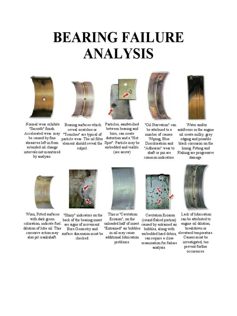 Bearing Failure Analysis