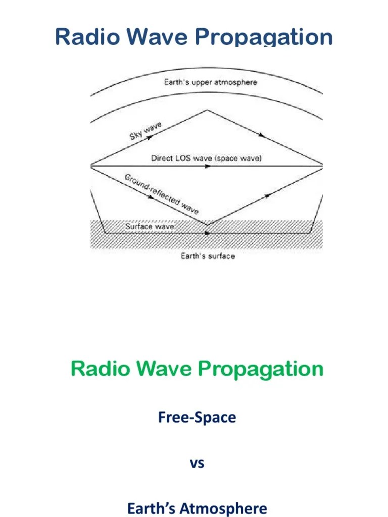 Radio Wave Propagation PDF Radio Propagation Ionosphere