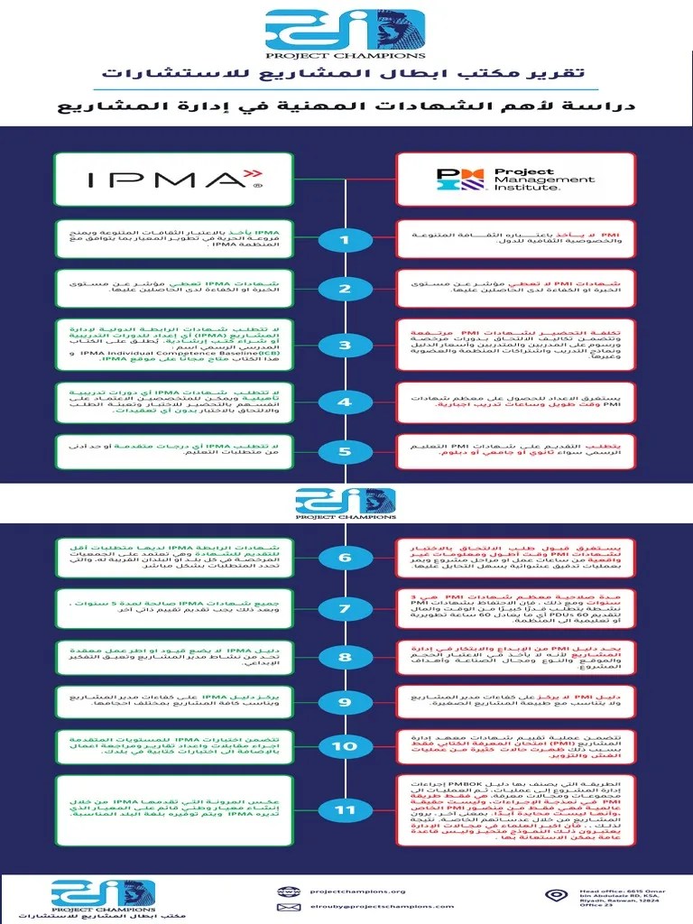 Ipma VS Pmi PDF