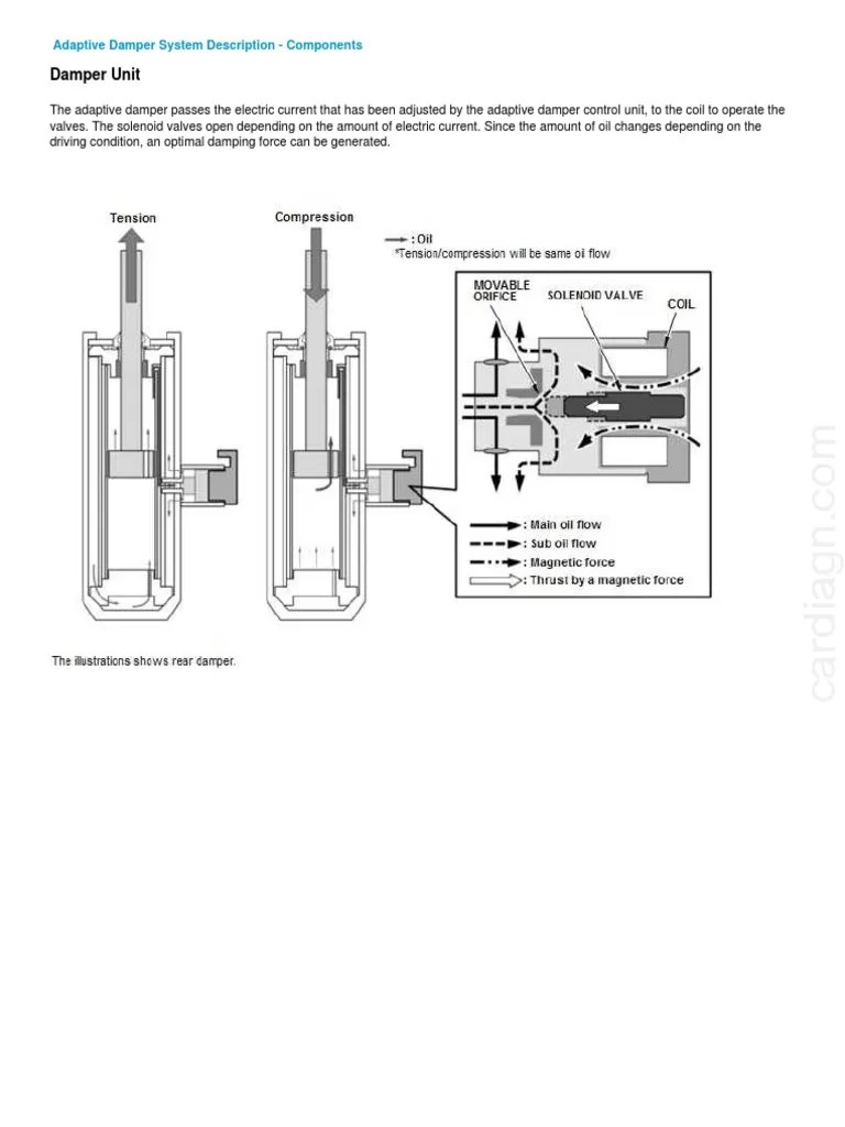 Damper Unit Adaptive Damper System Description Components PDF
