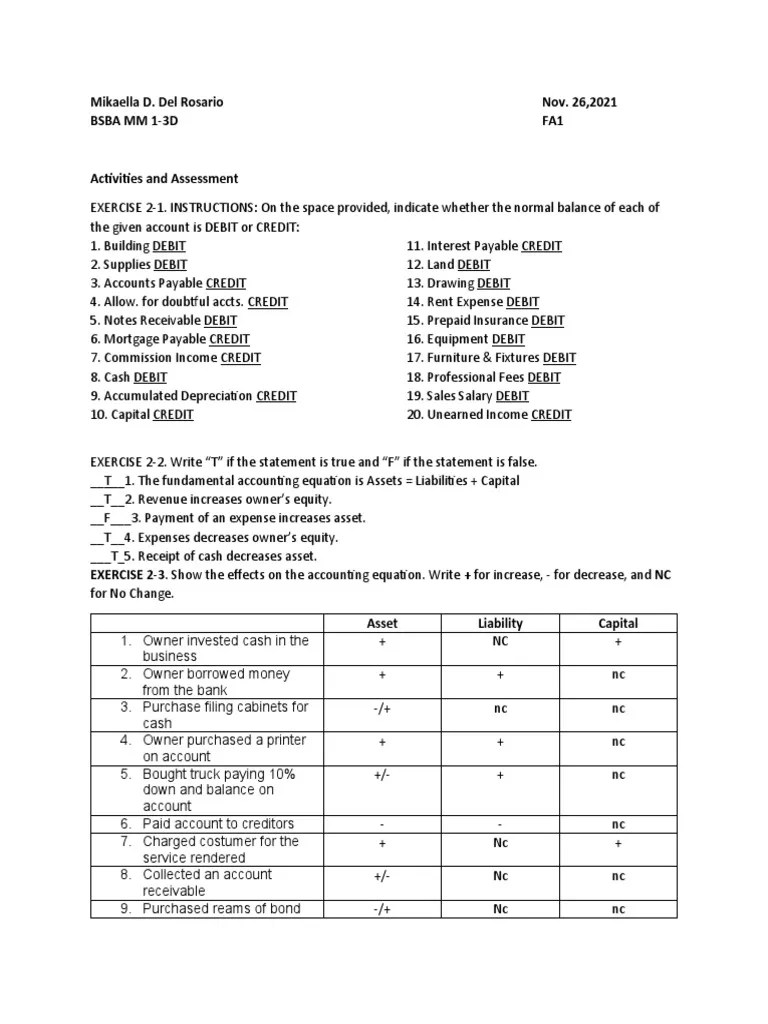 Del Rosario Mikaella Fa1 MM13D Module2 PDF
