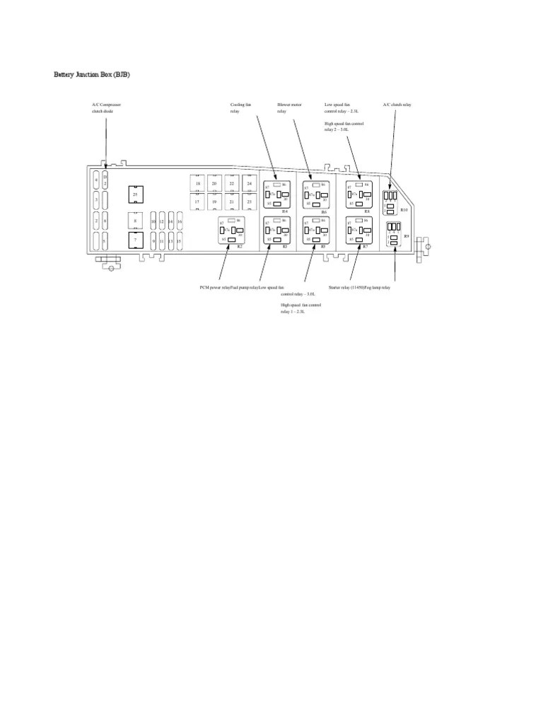 Battery Junction Box (BJB) | PDF