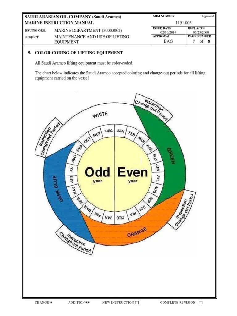 Saudi Aramco Lifting Equipment Color Coding Requirements PDF