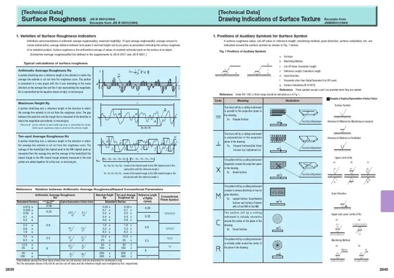 Surface Roughness Drawing Indications of Surface Texture Download