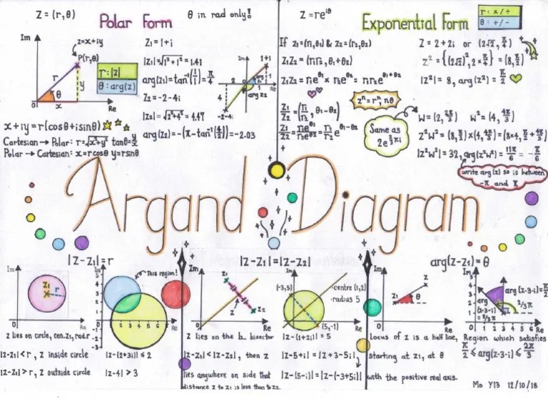 Argand Diagram | PDF