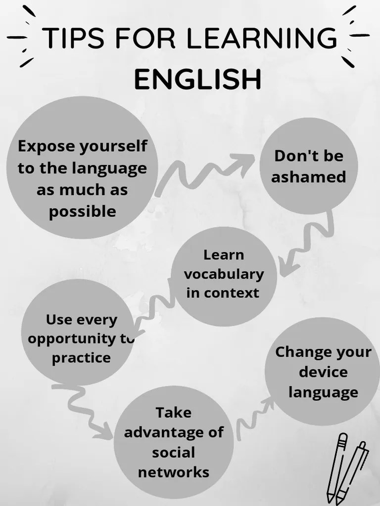 Tips For Learning English PDF