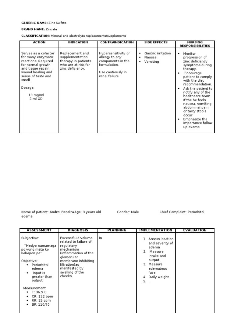 Zinc Sulfate Zinc Nausea