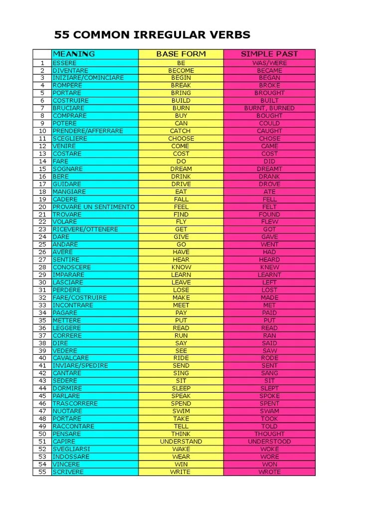 55 Common Irregular Verbs Meaning Base Form Simple Past PDF