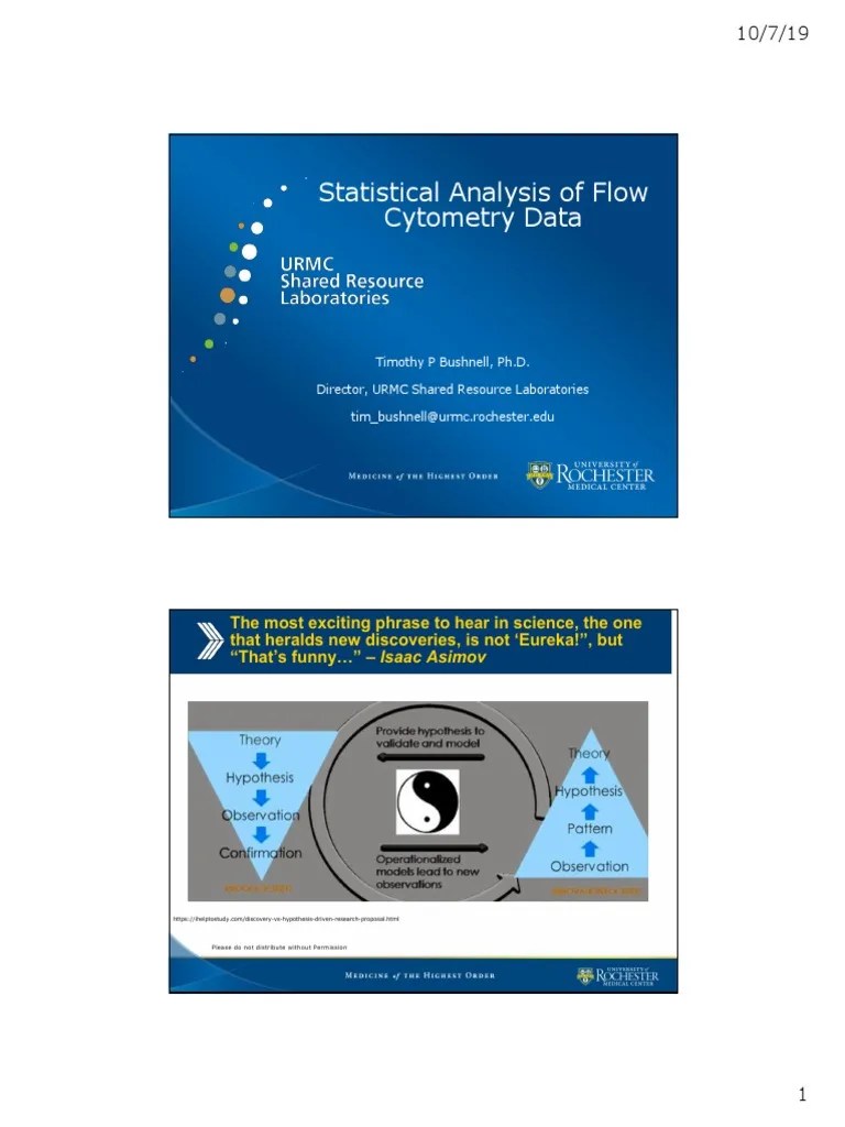 D4Statistical AnalysisTPB PDF Type I And Type Ii Errors Mean