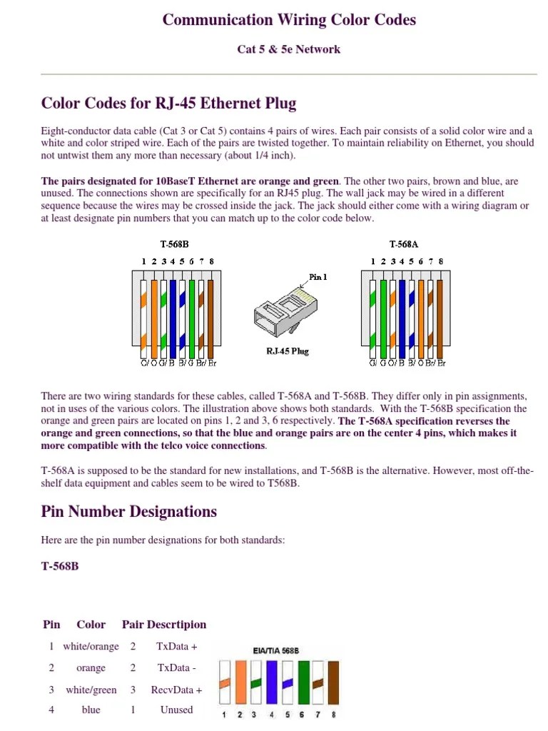 Cat5 Wiring Color Codes 2004 PDF Electrical Connector