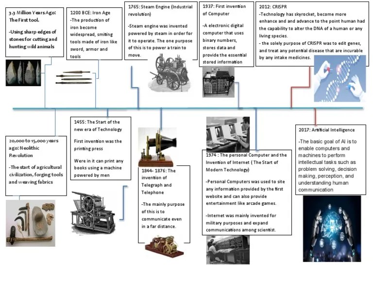 Timeline of Modern Technology PDF Artificial Intelligence Intelligence (AI) & Semantics
