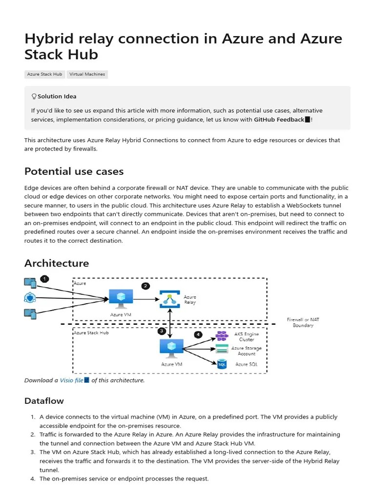Hybrid Relay Connection in Azure and Azure Stack Hub PDF