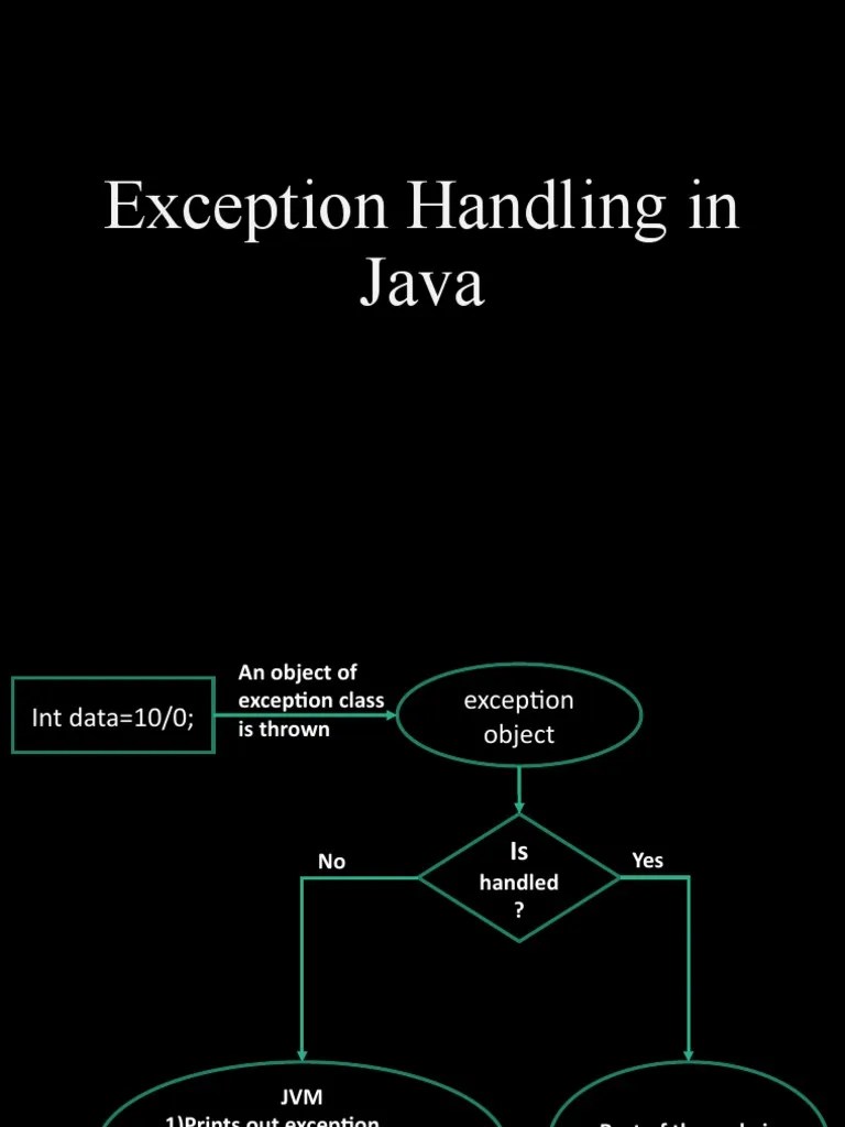 Exception Handling in Java Try, Catch, Throw, Throws and Finally Explained PDF Software